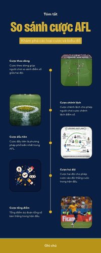 So sánh các loại kèo cá cược AFL gồm Head-to-Head, Line Betting, Total Points và Margin Betting