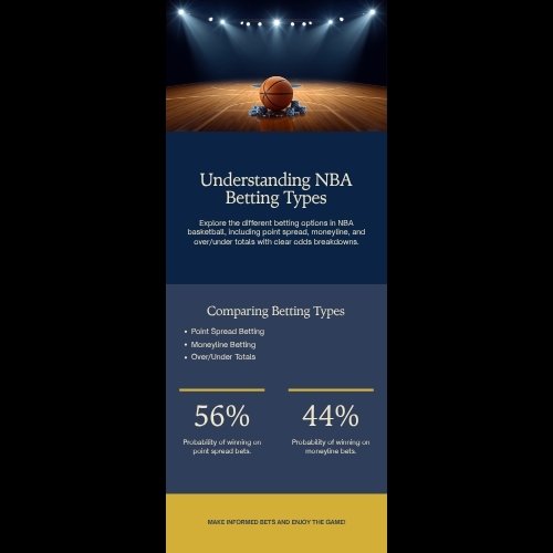 So sánh ba loại kèo cược bóng rổ NBA – chấp điểm, tài xỉu và money line