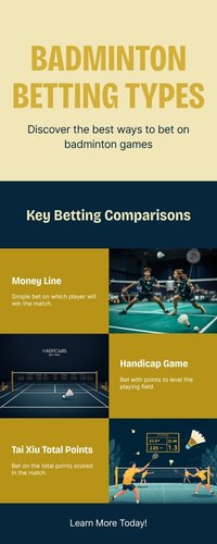 So sánh các loại kèo Handicap Game, Handicap Set và Tài Xỉu Tổng Điểm trong cá cược Cầu Lông