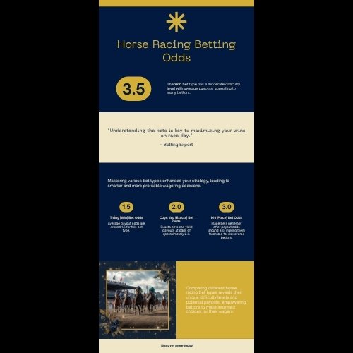 So sánh độ khó và tỷ lệ trả thưởng các loại kèo Win, Place, Show, Exacta, Trifecta trong đua ngựa