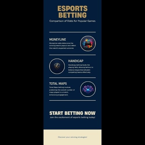 Sơ đồ so sánh các loại kèo Money Line, Handicap Map và Tài Xỉu Tổng Ván trong cá cược Esports