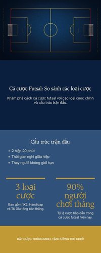 So sánh các loại kèo 1X2, Handicap Châu Á và Tài Xỉu Tổng Bàn Thắng trong cá cược Futsal