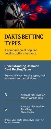 So sánh các loại kèo Match Winner, Handicap Legs và Tài Xỉu Tổng Số Chặng trong cá cược Phi Tiêu