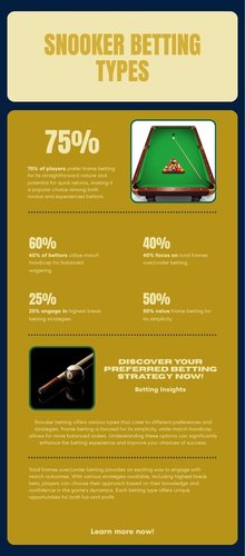 So sánh các loại kèo cá cược snooker Match Winner, Handicap Frame, Tài Xỉu và Highest Break