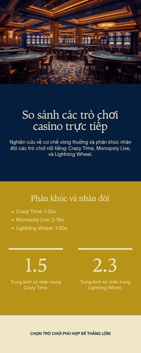 So sánh cơ chế các vòng chơi thưởng trong game show casino trực tuyến dạng bánh xe