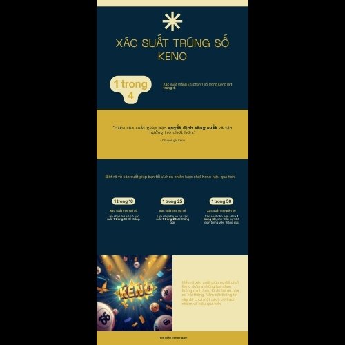 So sánh xác suất trúng số Keno theo số lượng con số đã chọn