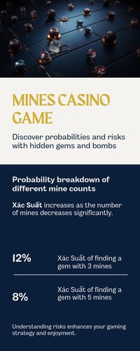 Biểu đồ so sánh xác suất an toàn và hệ số nhân theo số lượng mìn trong game Mines