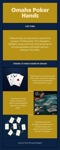 Minh họa so sánh nhóm bài khởi đầu mạnh và yếu trong Poker Omaha