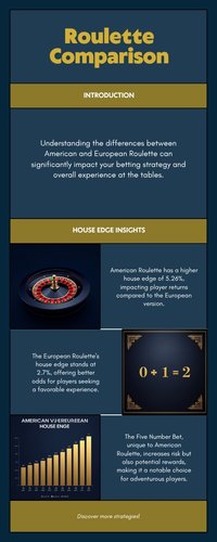 So sánh House Edge giữa Roulette Mỹ và Roulette Châu Âu, sơ đồ Five Number Bet