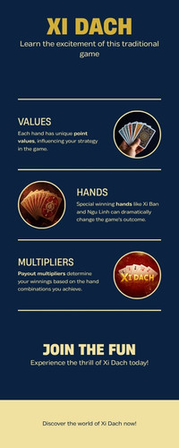 So sánh hệ số thưởng và điều kiện của Xì Bàn, Xì Dách và Ngũ Linh trong game bài Xì Dách